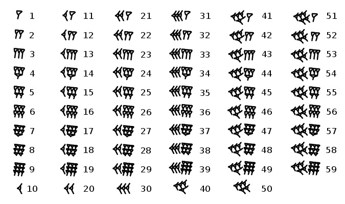 Babylonian Numerals